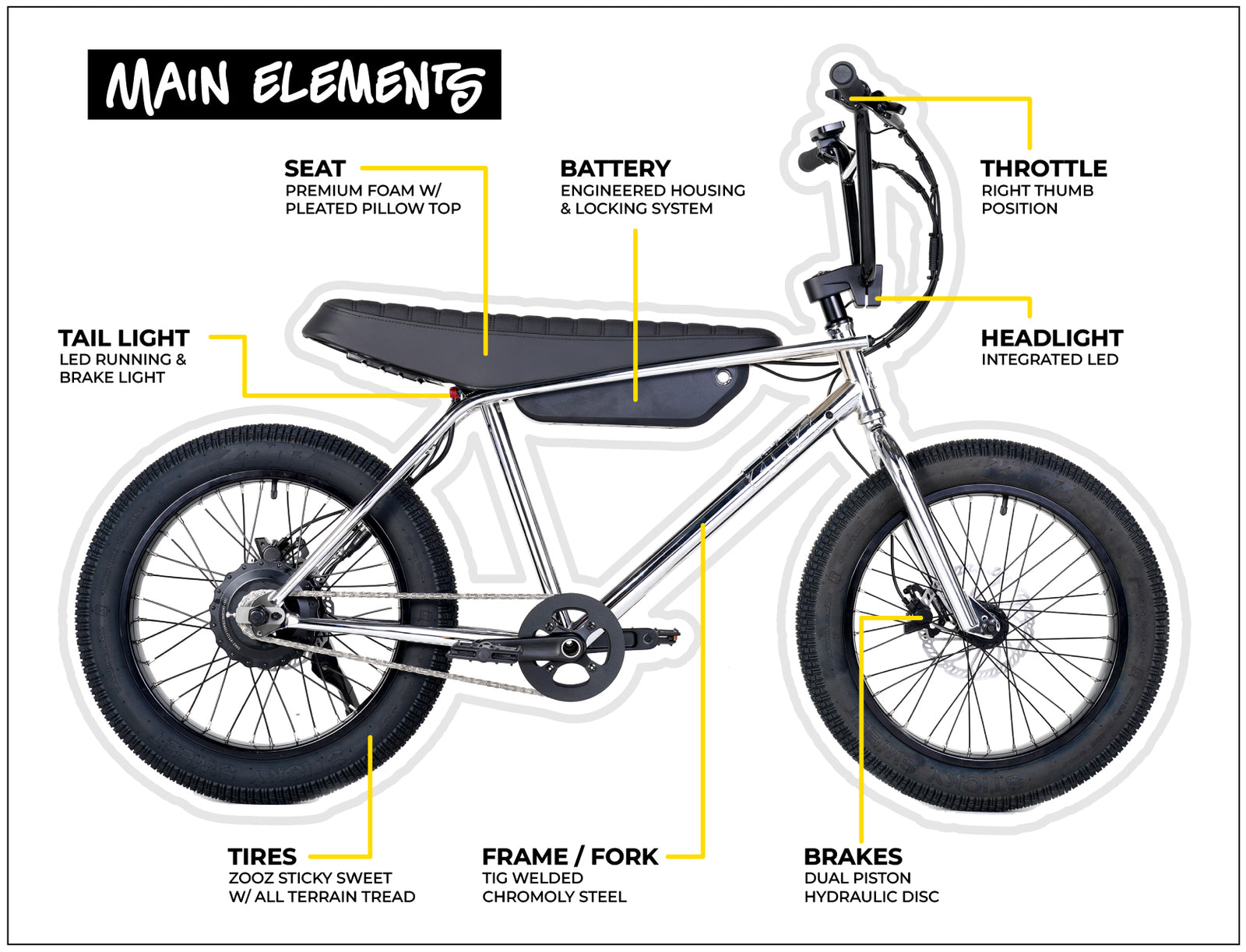 ZOOZ Ultra Ripster Gen 2 Electric Bike
