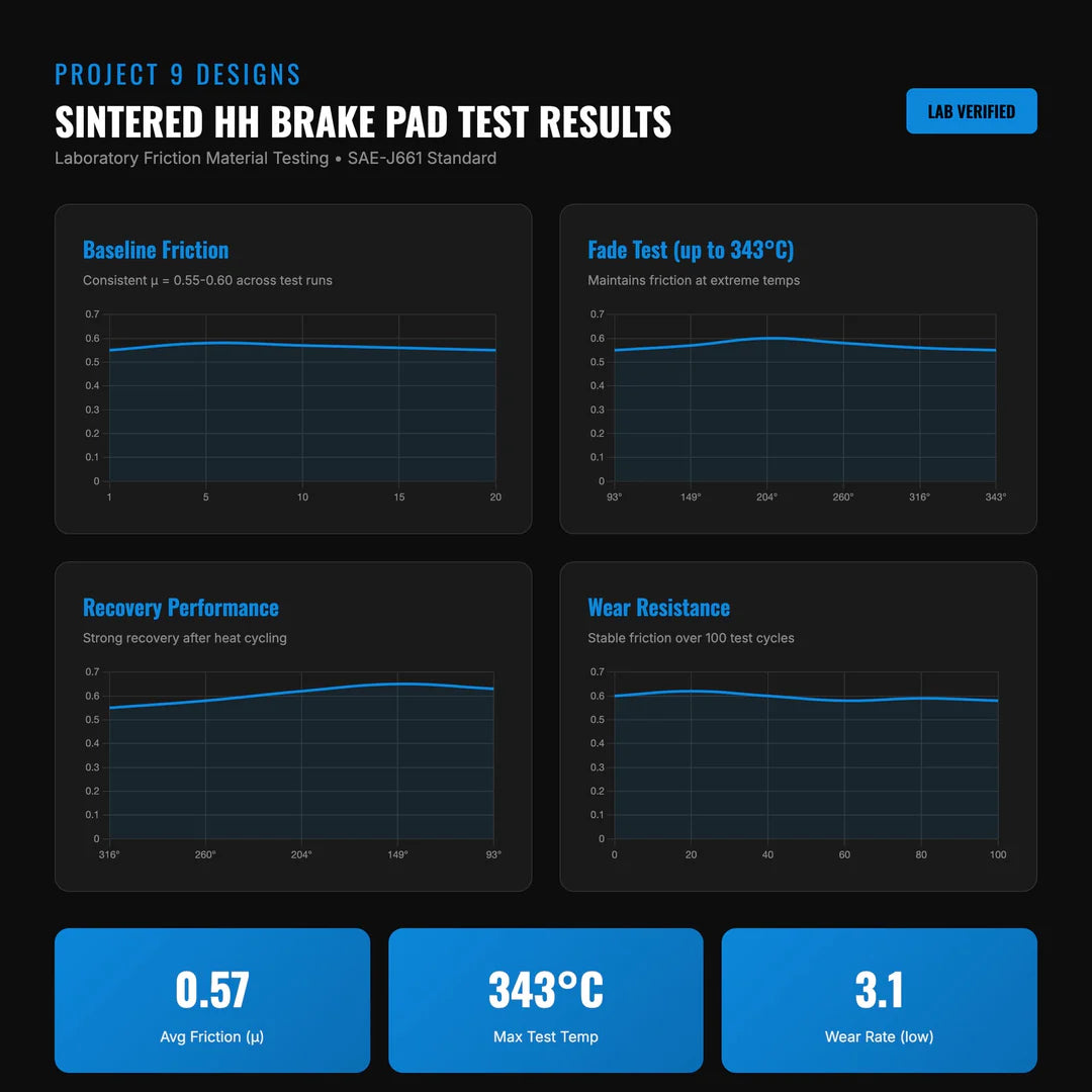 Performance Brake Pads for Formula E-Moto Brakes