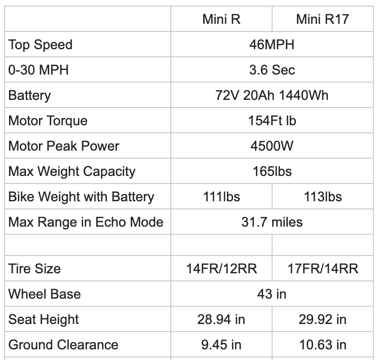 Rawrr Mantis Mini R - 72v Electric Motorcycle (Local)
