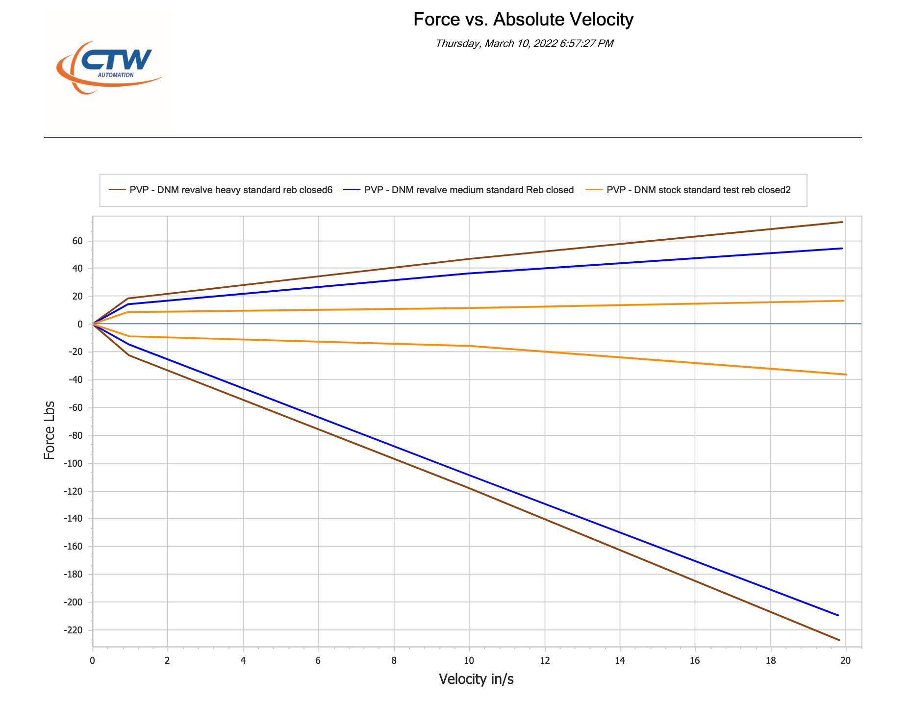 SS Coil Spring Fork upgrade for Surron Talaria