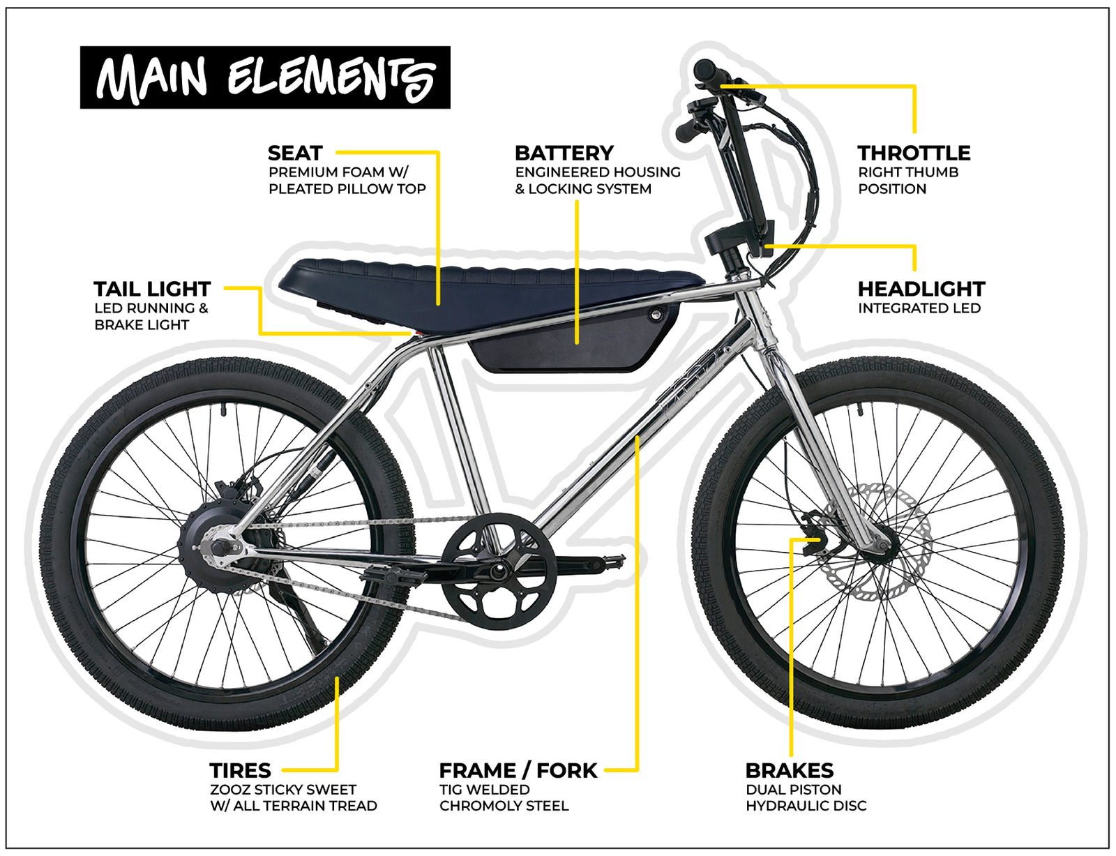 ZOOZ Ultra Urban Gen 5 Electric Bike