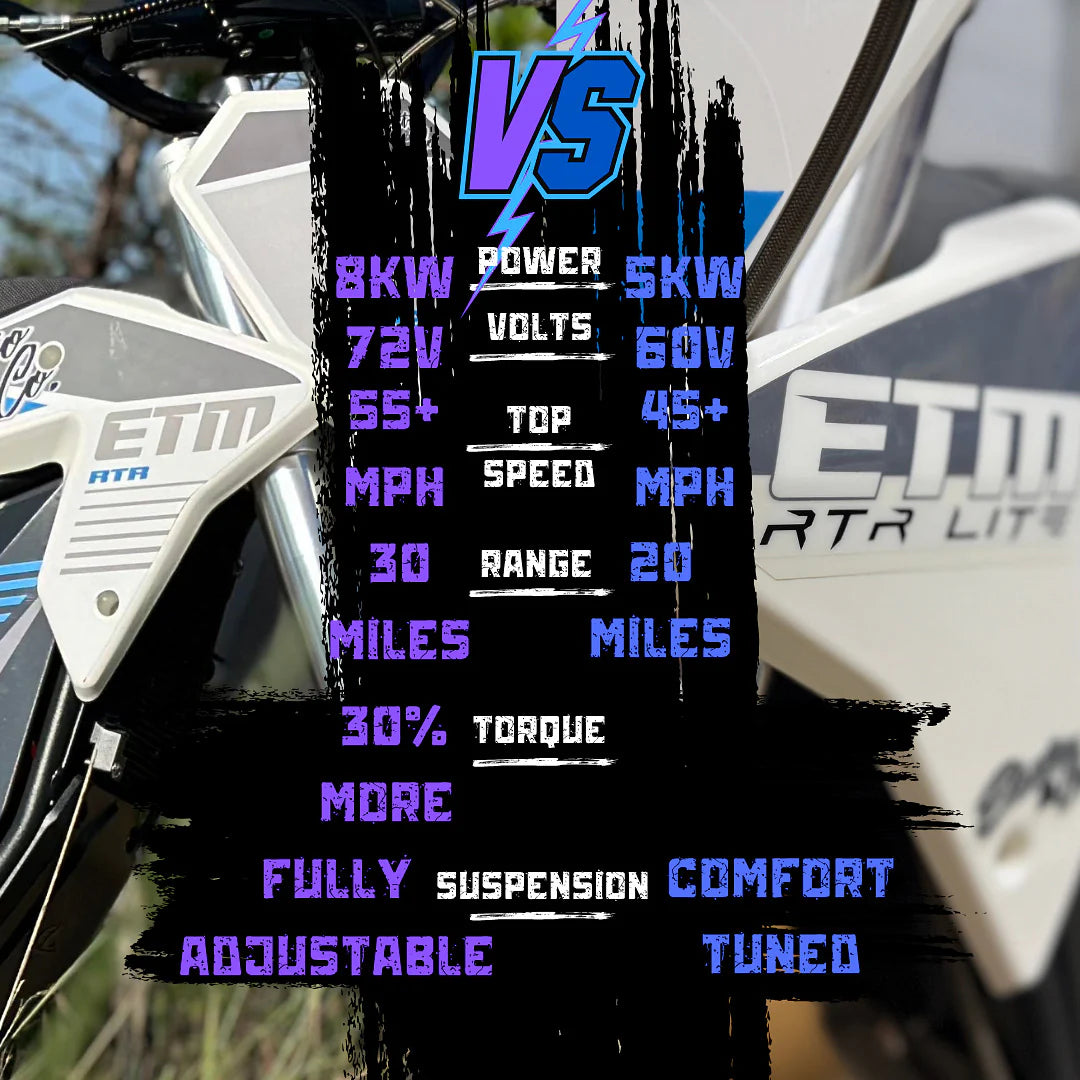 ETM RTR Lite Electric Pit Bike