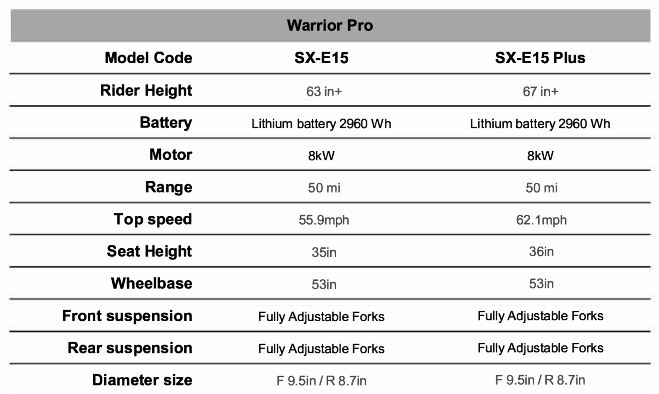 RFN Warrior Pro SX-E15 Plus