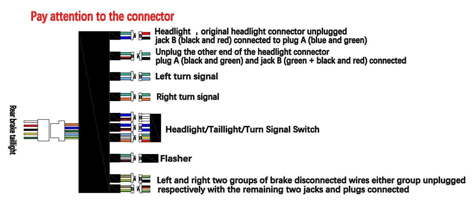 Talaria Blinker Kit for MX3 & MX4
