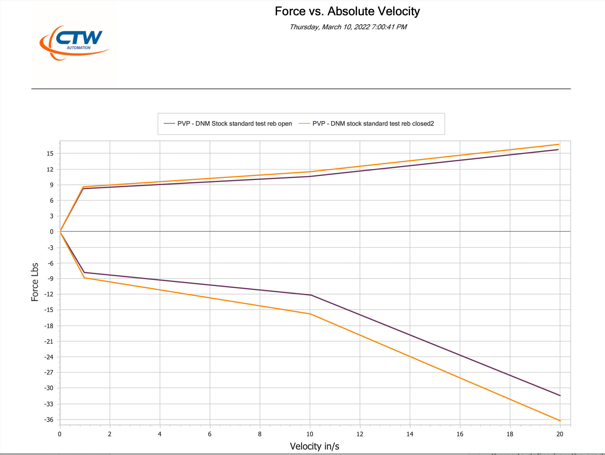 Coil Spring Fork upgrade for Surron Segway Talaria