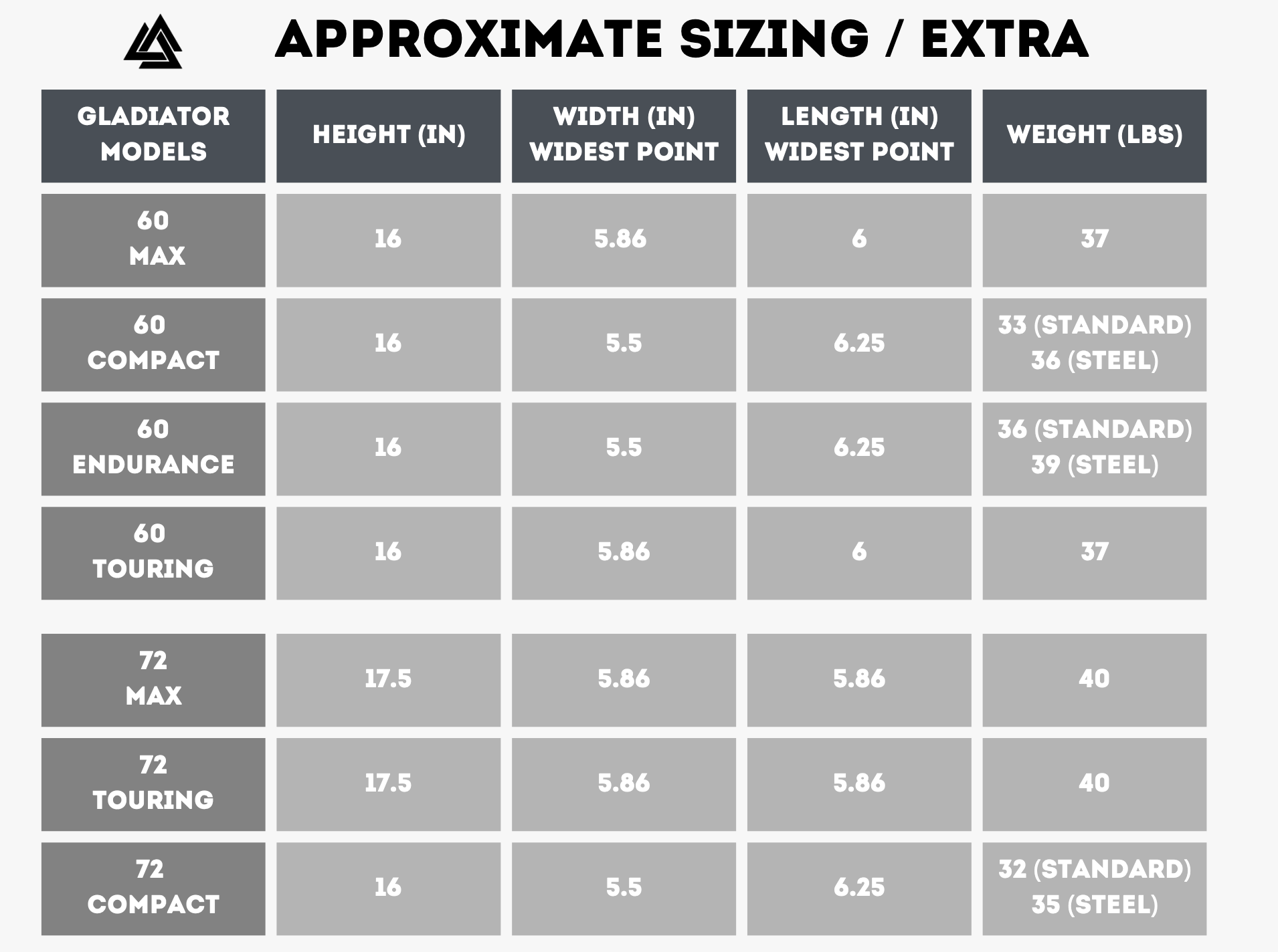 Gladiator 60v Compact 51ah Surron Battery Gen2