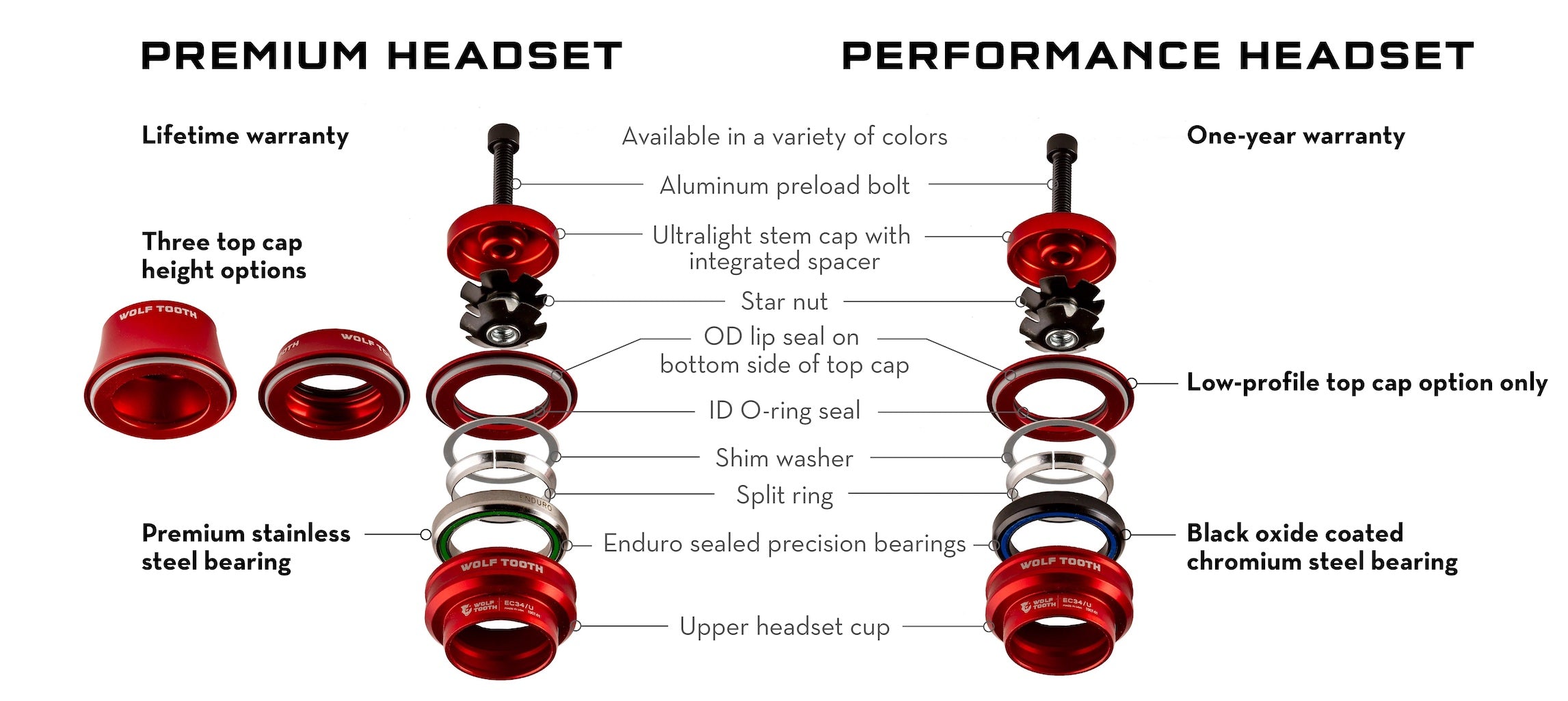 Zero Stack Upper Headset ZS44/28.6 by Wolf Tooth